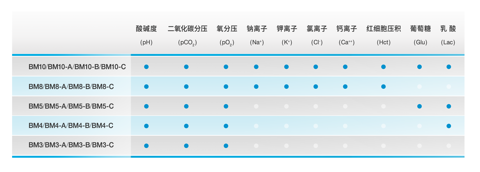 i500-table.png